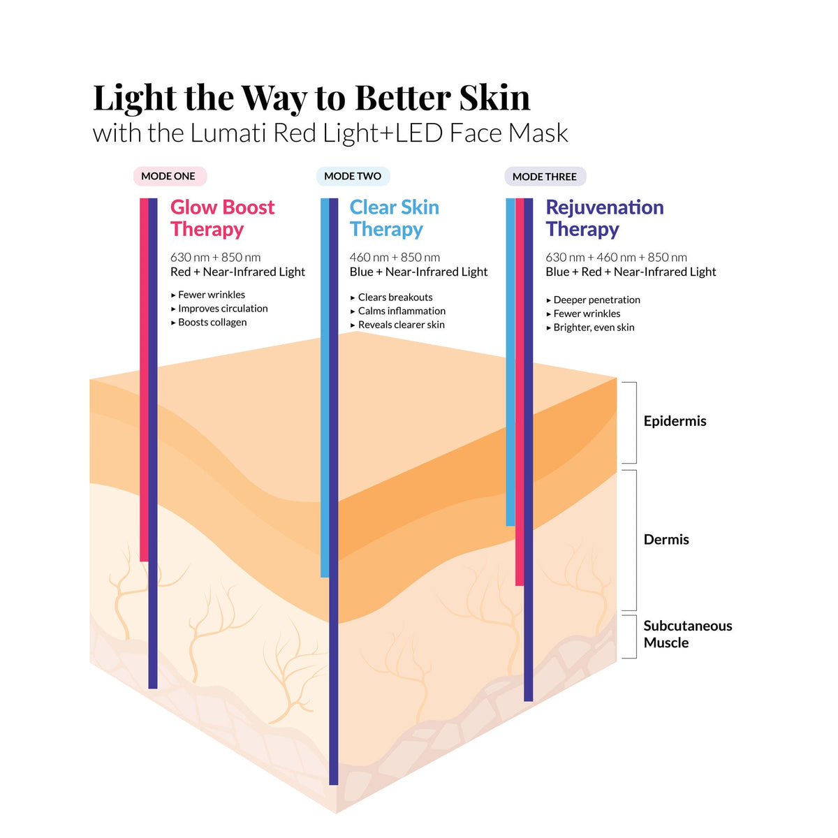 Lumati Red Light+ Therapy LED Light Mask